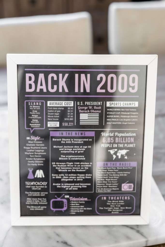 Back in 2009 poster